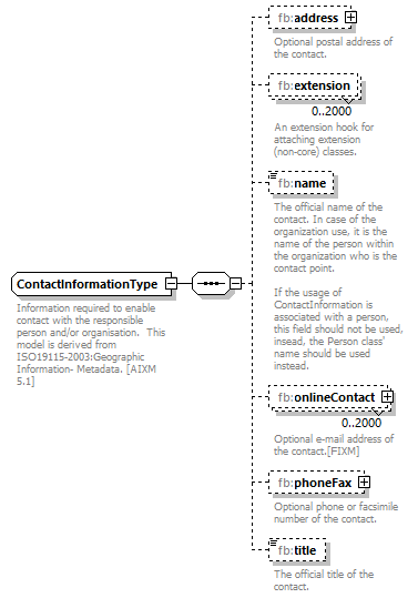 BasicMessage_diagrams/BasicMessage_p15.png