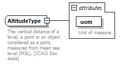 BasicMessage_diagrams/BasicMessage_p154.png