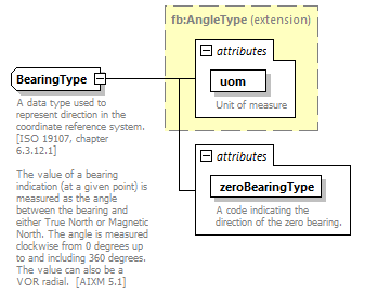 BasicMessage_diagrams/BasicMessage_p156.png