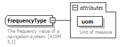 BasicMessage_diagrams/BasicMessage_p159.png