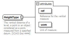 BasicMessage_diagrams/BasicMessage_p161.png