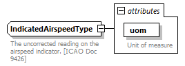 BasicMessage_diagrams/BasicMessage_p162.png