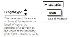 BasicMessage_diagrams/BasicMessage_p163.png