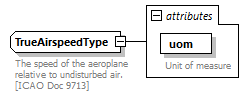 BasicMessage_diagrams/BasicMessage_p167.png