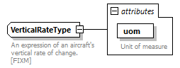 BasicMessage_diagrams/BasicMessage_p168.png