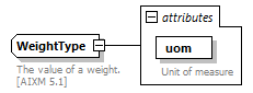 BasicMessage_diagrams/BasicMessage_p170.png