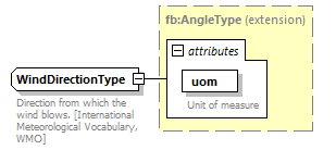 BasicMessage_diagrams/BasicMessage_p171.png