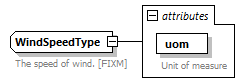 BasicMessage_diagrams/BasicMessage_p172.png