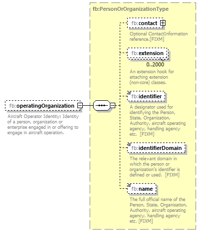 BasicMessage_diagrams/BasicMessage_p176.png