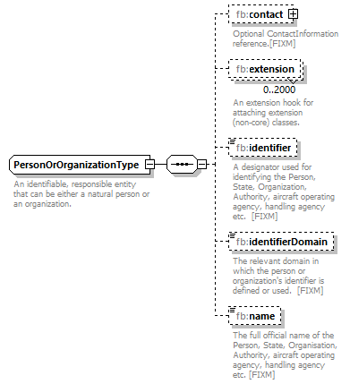 BasicMessage_diagrams/BasicMessage_p177.png