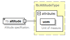 BasicMessage_diagrams/BasicMessage_p184.png