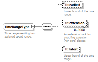 BasicMessage_diagrams/BasicMessage_p192.png