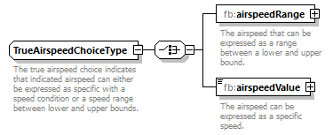 BasicMessage_diagrams/BasicMessage_p196.png