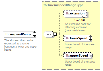 BasicMessage_diagrams/BasicMessage_p197.png