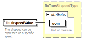 BasicMessage_diagrams/BasicMessage_p198.png