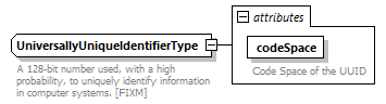 BasicMessage_diagrams/BasicMessage_p211.png