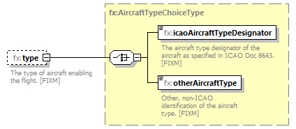 BasicMessage_diagrams/BasicMessage_p228.png