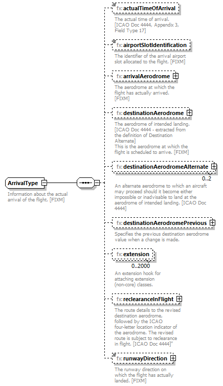 BasicMessage_diagrams/BasicMessage_p229.png