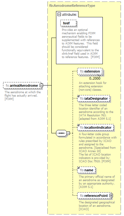 BasicMessage_diagrams/BasicMessage_p232.png