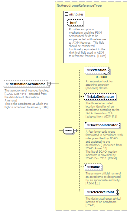 BasicMessage_diagrams/BasicMessage_p233.png