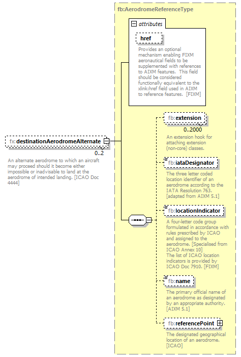 BasicMessage_diagrams/BasicMessage_p234.png