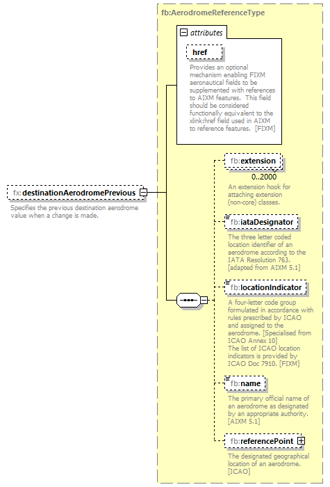 BasicMessage_diagrams/BasicMessage_p235.png