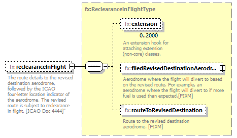 BasicMessage_diagrams/BasicMessage_p237.png