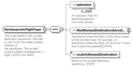 BasicMessage_diagrams/BasicMessage_p239.png