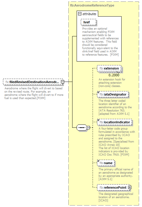 BasicMessage_diagrams/BasicMessage_p241.png