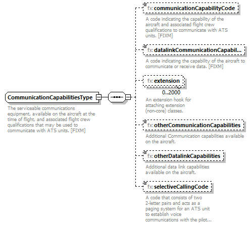 BasicMessage_diagrams/BasicMessage_p243.png