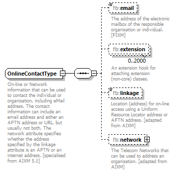 BasicMessage_diagrams/BasicMessage_p25.png