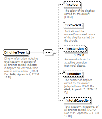 BasicMessage_diagrams/BasicMessage_p250.png