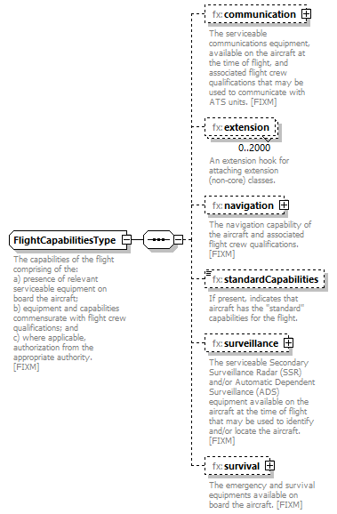 BasicMessage_diagrams/BasicMessage_p256.png