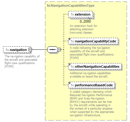 BasicMessage_diagrams/BasicMessage_p259.png