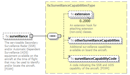 BasicMessage_diagrams/BasicMessage_p261.png