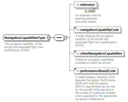 BasicMessage_diagrams/BasicMessage_p263.png