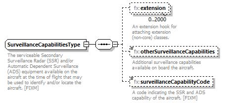 BasicMessage_diagrams/BasicMessage_p268.png