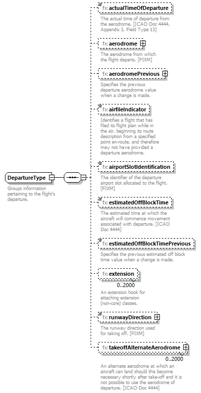 BasicMessage_diagrams/BasicMessage_p279.png