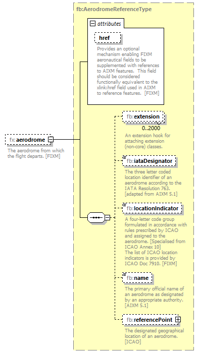 BasicMessage_diagrams/BasicMessage_p281.png