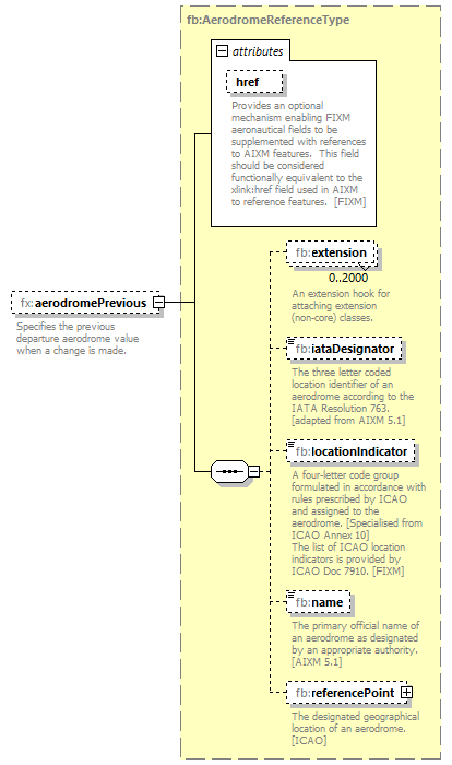 BasicMessage_diagrams/BasicMessage_p282.png