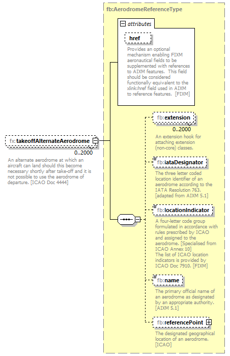 BasicMessage_diagrams/BasicMessage_p289.png