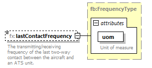 BasicMessage_diagrams/BasicMessage_p300.png