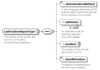 BasicMessage_diagrams/BasicMessage_p304.png