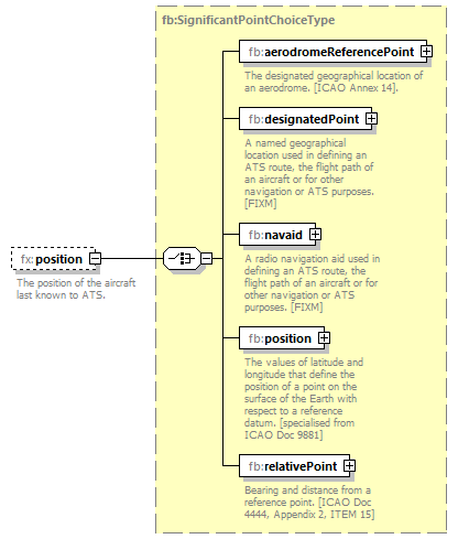 BasicMessage_diagrams/BasicMessage_p307.png