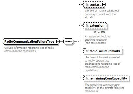 BasicMessage_diagrams/BasicMessage_p309.png