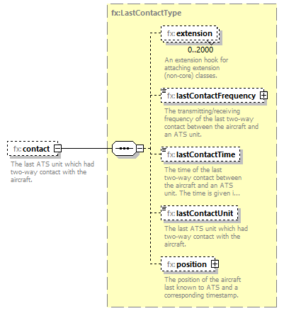 BasicMessage_diagrams/BasicMessage_p310.png