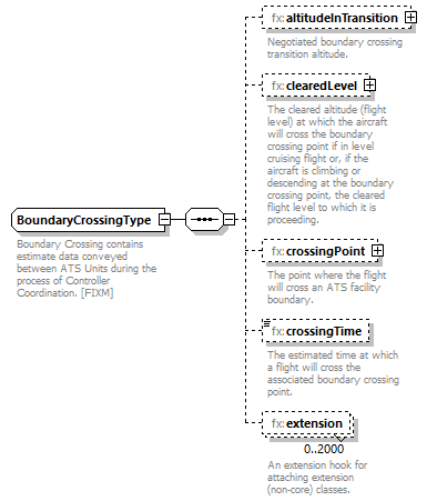 BasicMessage_diagrams/BasicMessage_p318.png