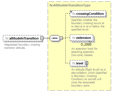 BasicMessage_diagrams/BasicMessage_p319.png