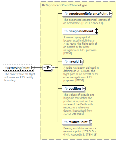 BasicMessage_diagrams/BasicMessage_p321.png