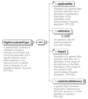 BasicMessage_diagrams/BasicMessage_p330.png